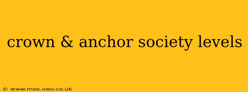 crown & anchor society levels