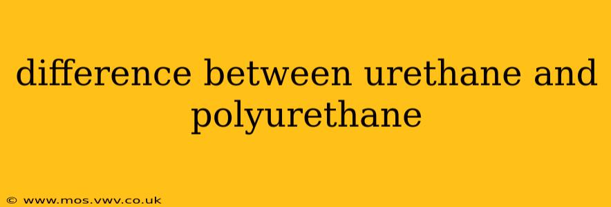 difference between urethane and polyurethane
