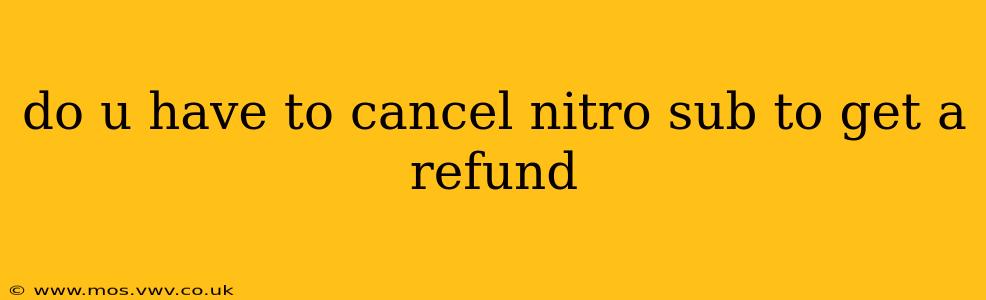 do u have to cancel nitro sub to get a refund