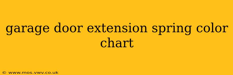 garage door extension spring color chart