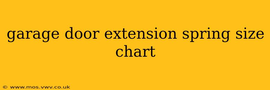 garage door extension spring size chart