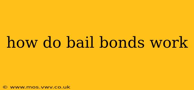 how do bail bonds work