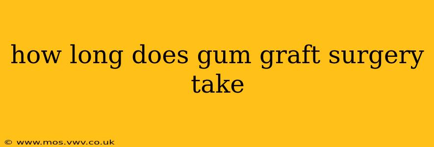 how long does gum graft surgery take