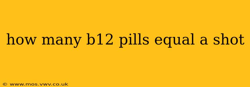 how many b12 pills equal a shot
