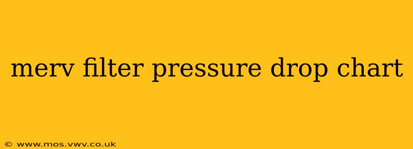 merv filter pressure drop chart