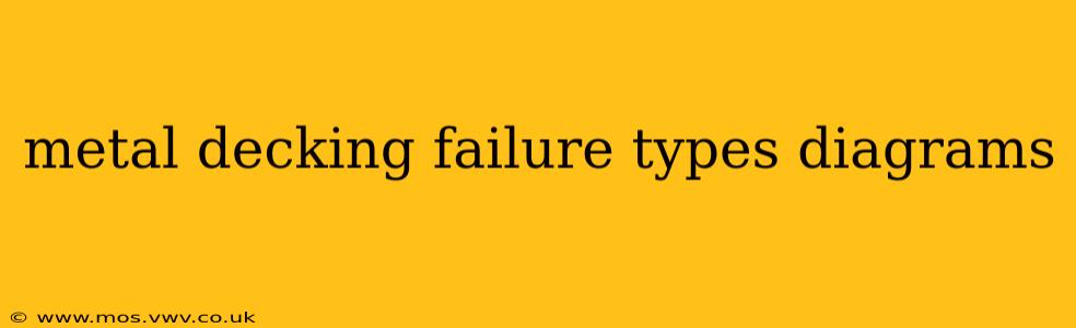 metal decking failure types diagrams