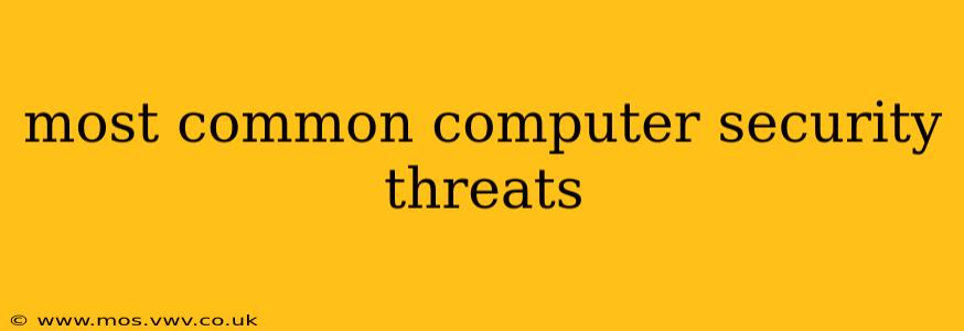 most common computer security threats