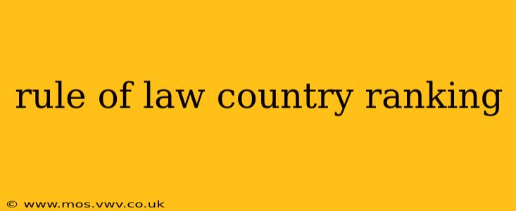 rule of law country ranking