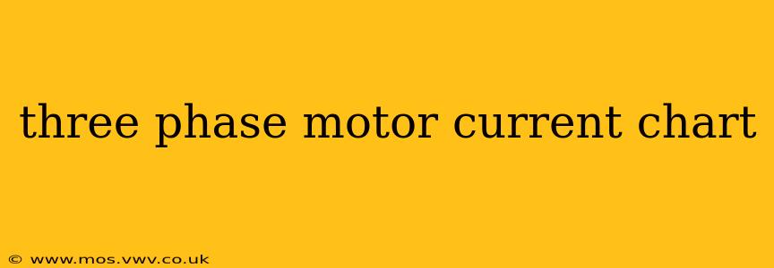 three phase motor current chart