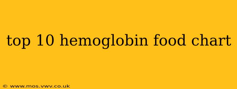 top 10 hemoglobin food chart