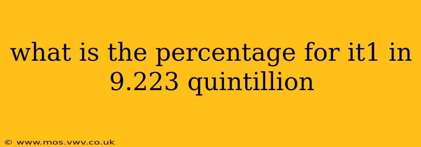 what is the percentage for it1 in 9.223 quintillion