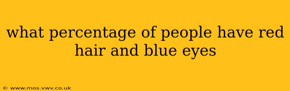 what percentage of people have red hair and blue eyes