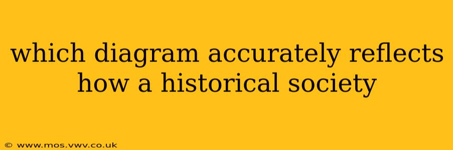 which diagram accurately reflects how a historical society